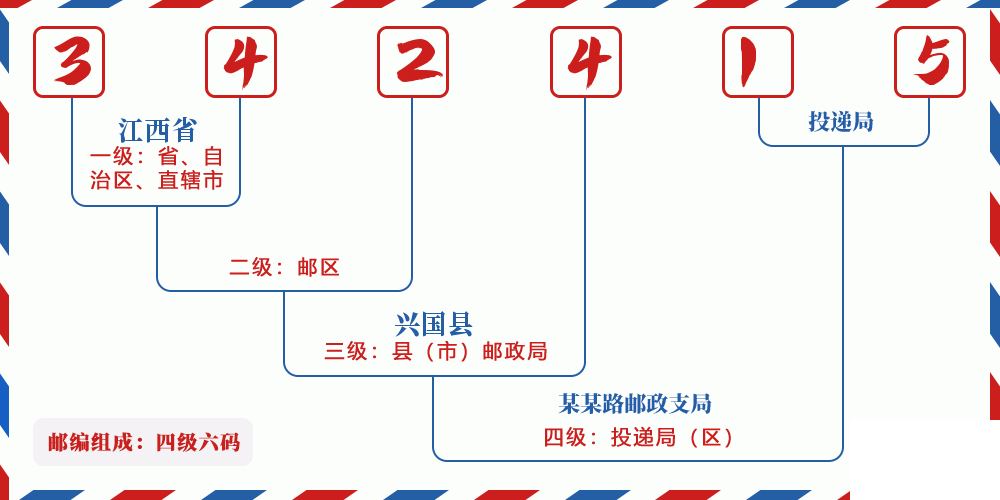 邮编342415含义