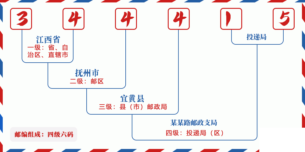 邮编344415含义