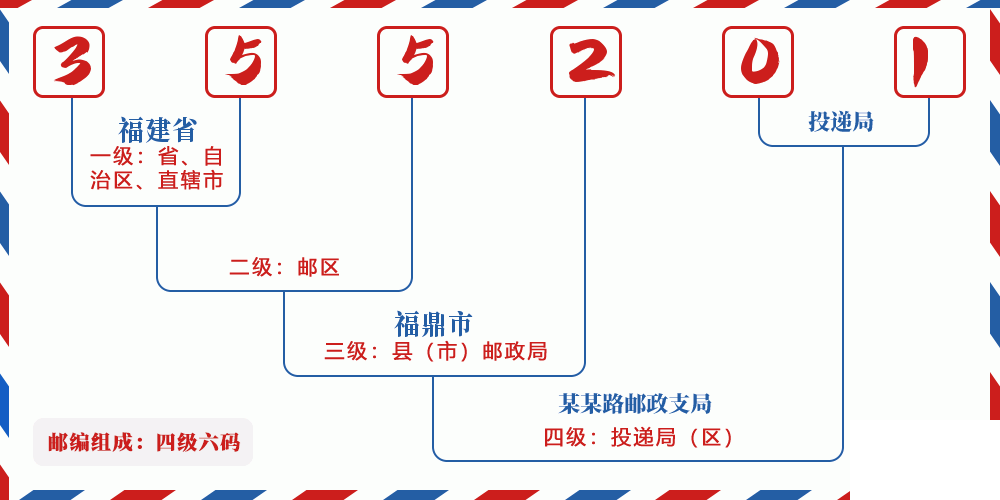 邮编355201含义
