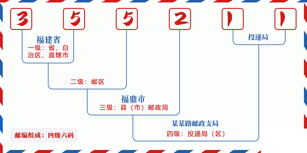 邮编355211含义