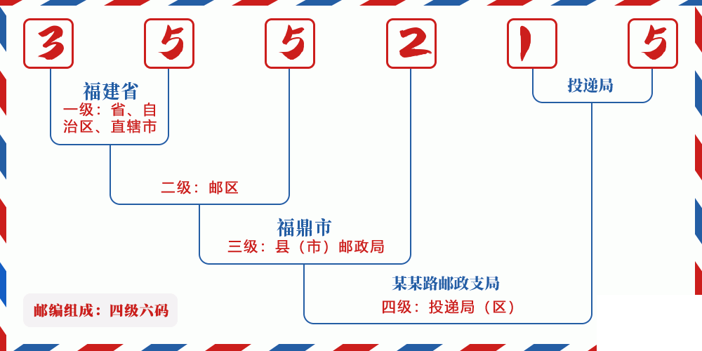 邮编355215含义
