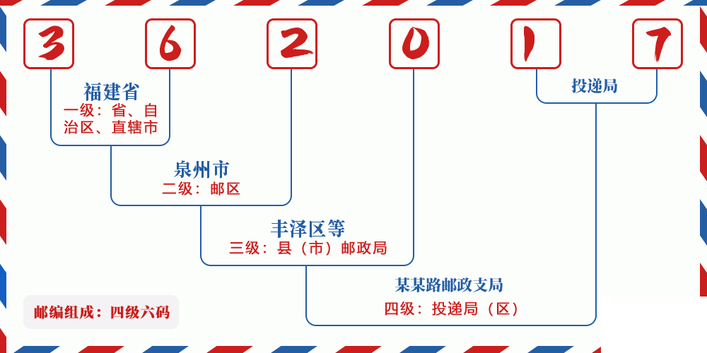邮编362017含义