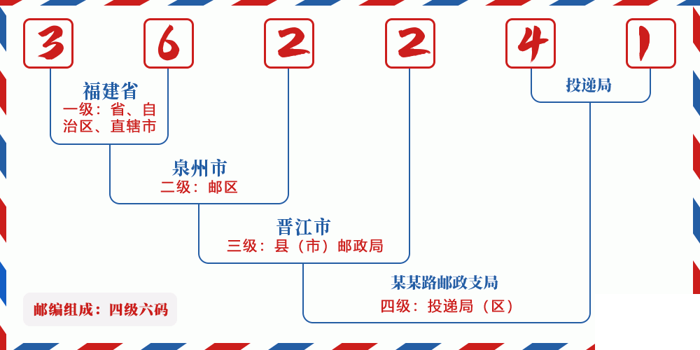邮编362241含义