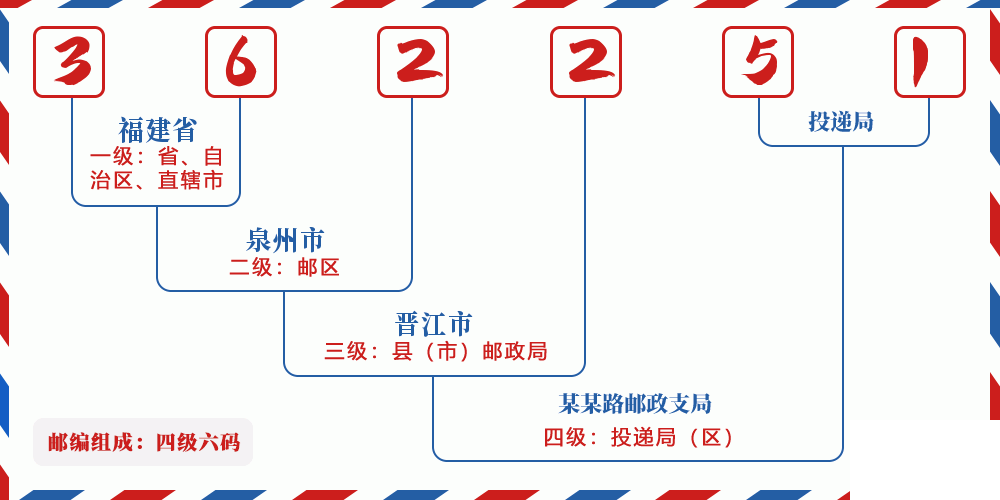 邮编362251含义