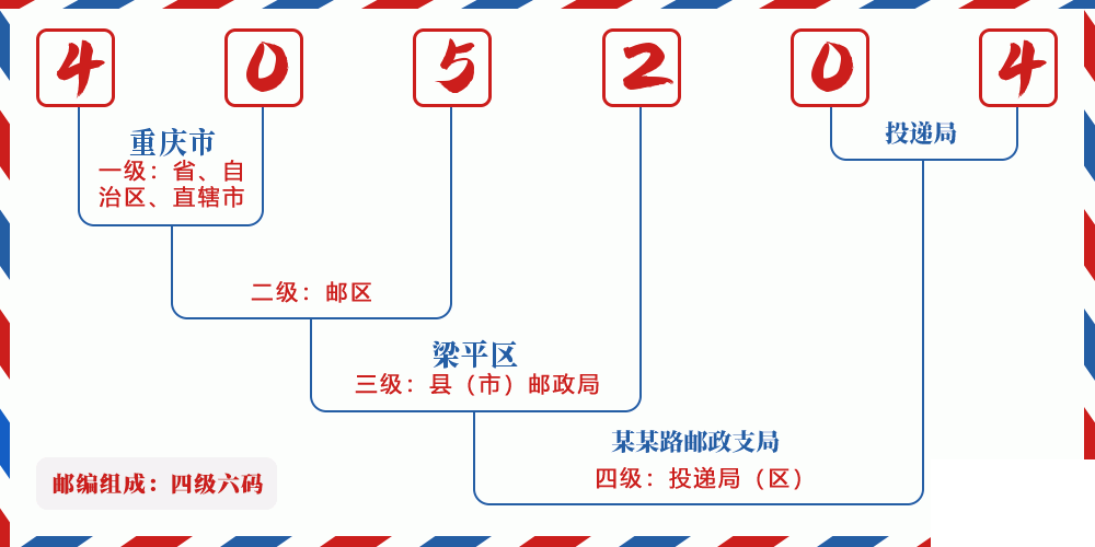 邮编405204含义