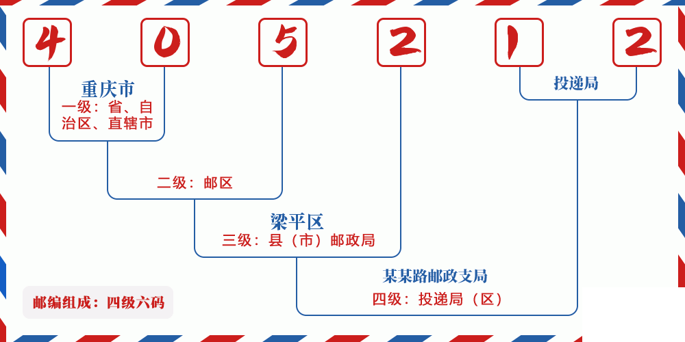 邮编405212含义