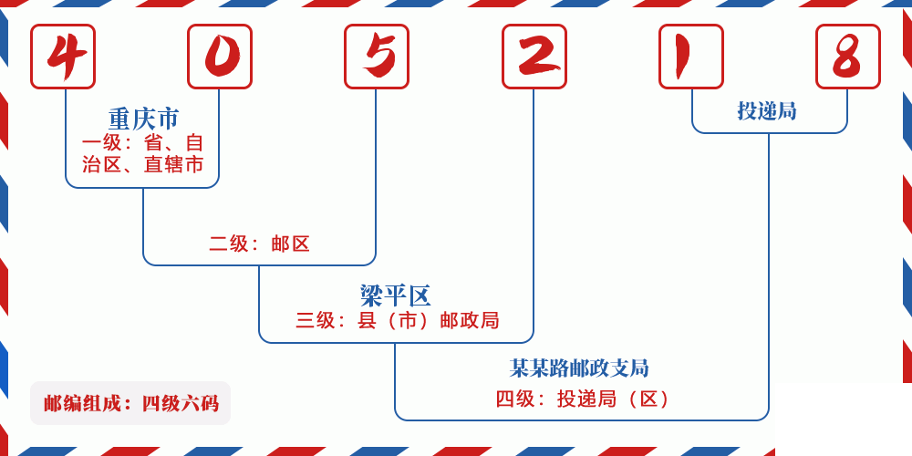 邮编405218含义