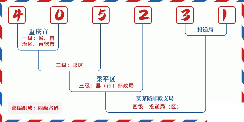 邮编405231含义
