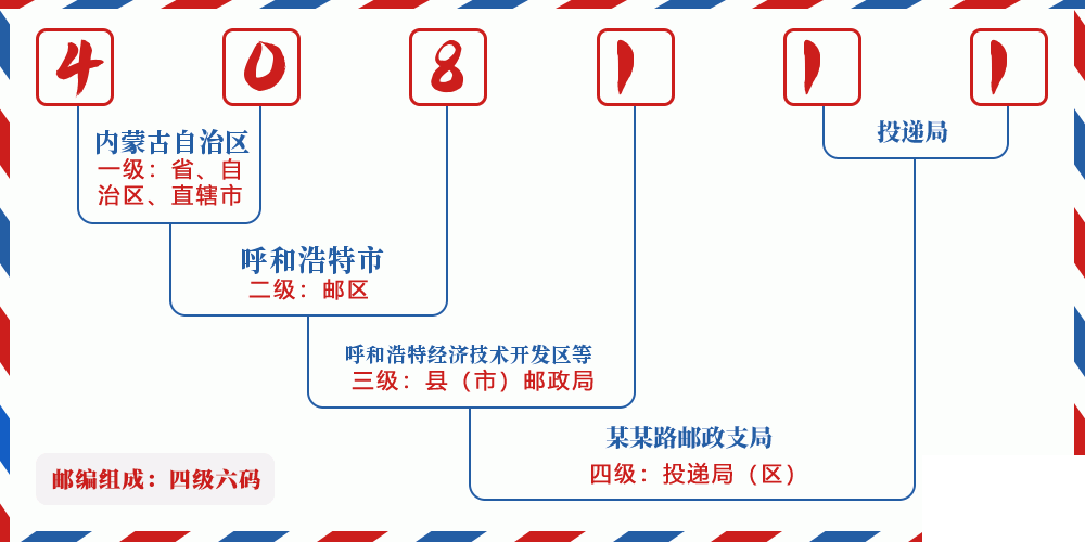 邮编408111含义