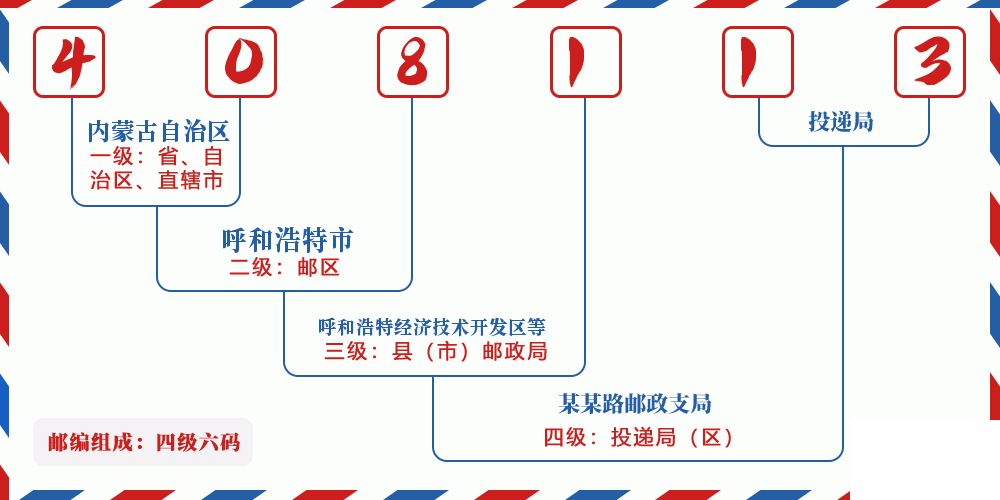 邮编408113含义