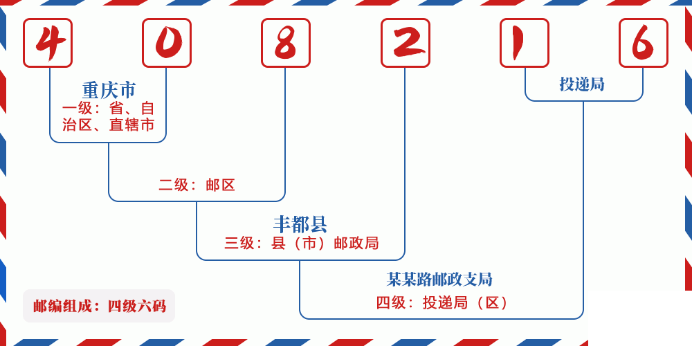邮编408216含义