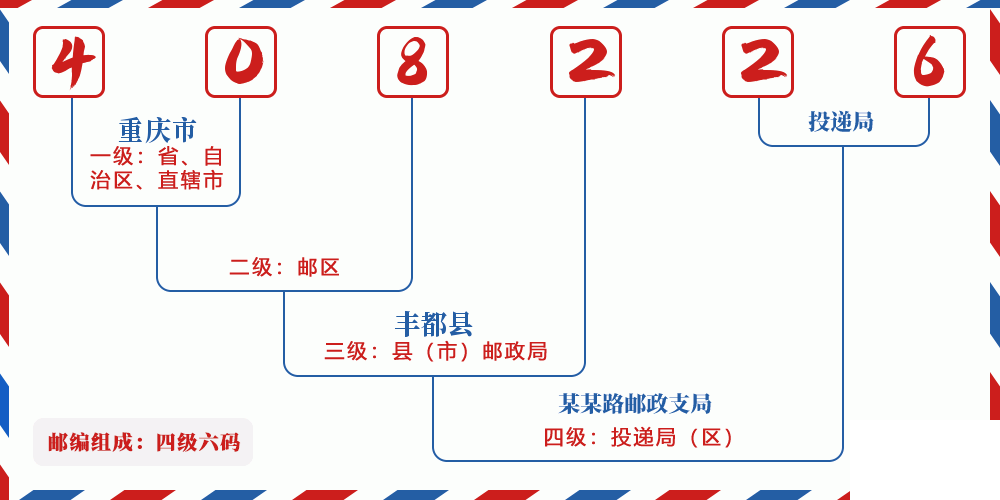邮编408226含义