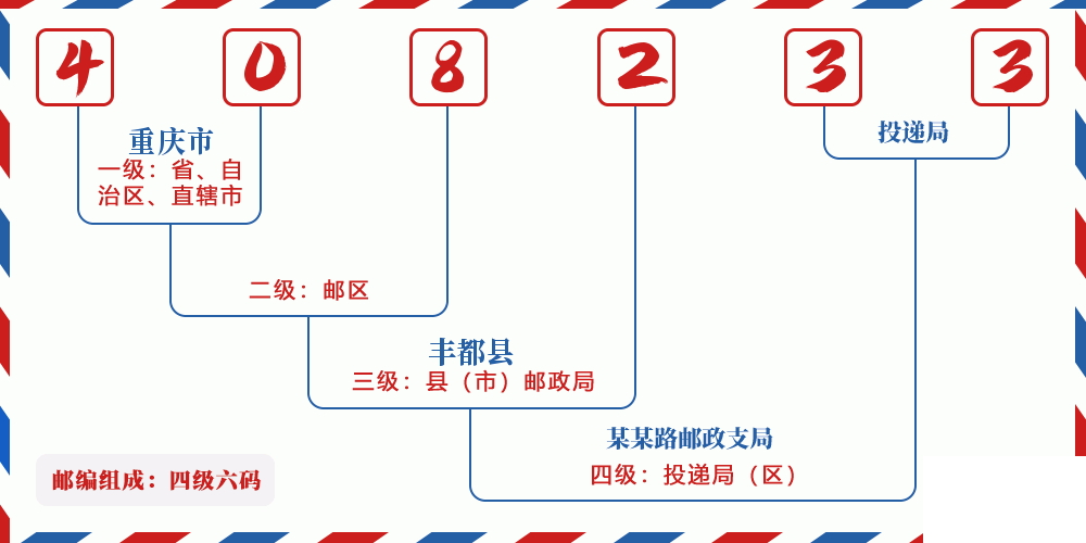 邮编408233含义