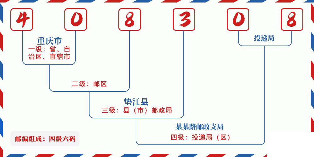 邮编408308含义