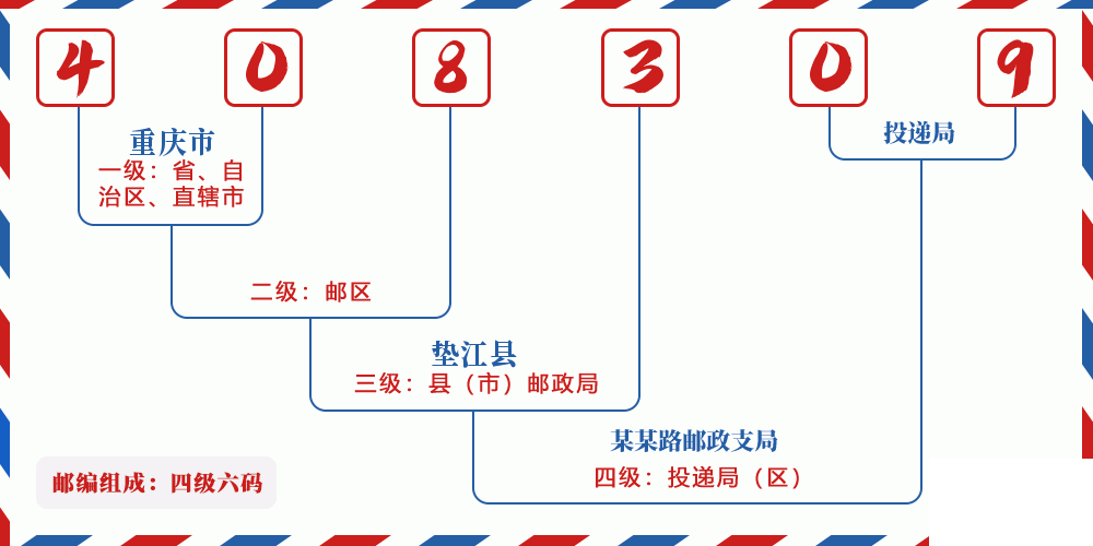 邮编408309含义