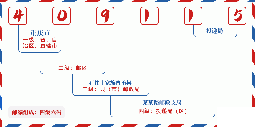 邮编409115含义