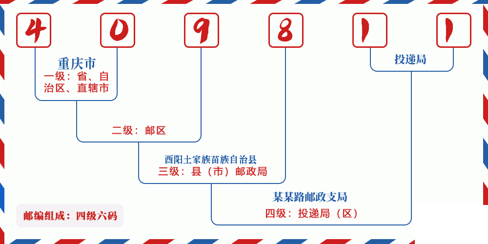 邮编409811含义