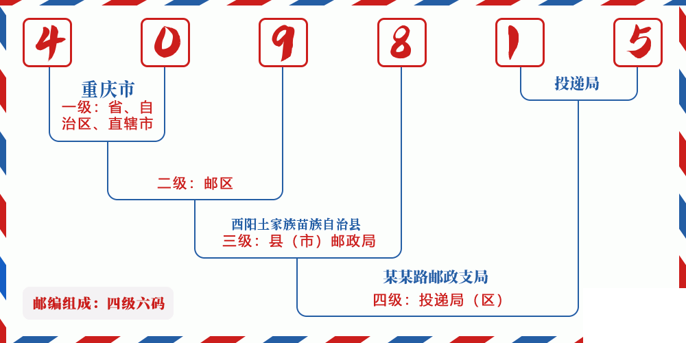 邮编409815含义