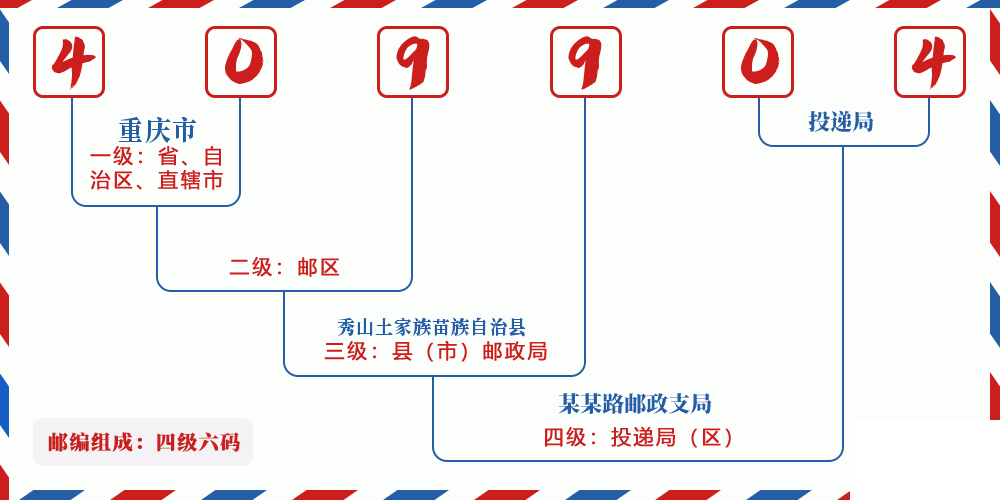 邮编409904含义