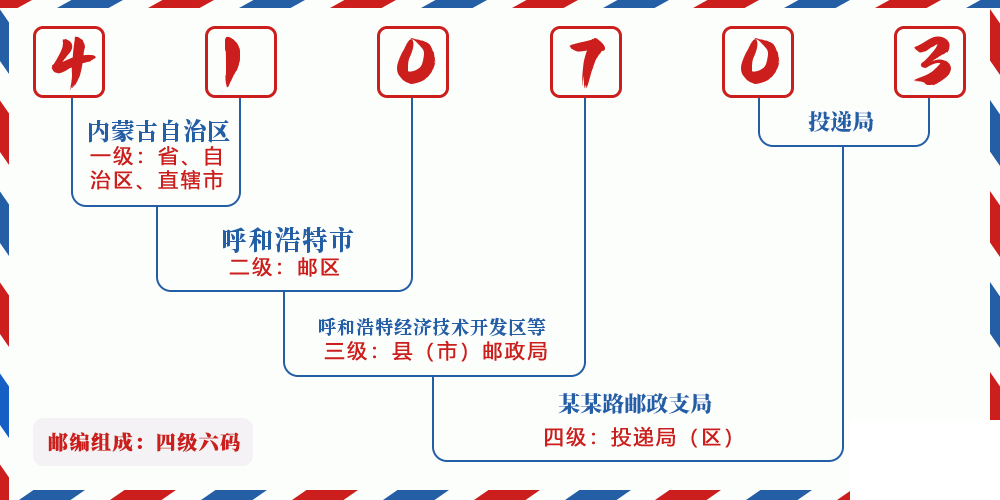 邮编410703含义
