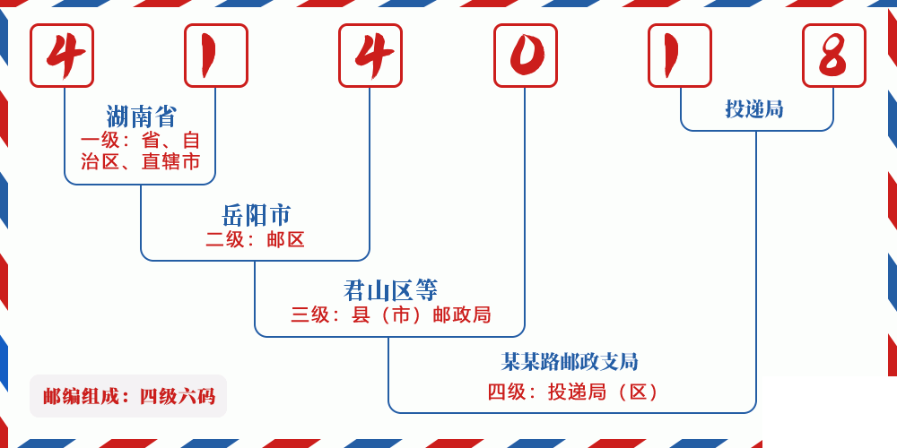 邮编414018含义