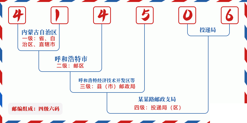 邮编414506含义