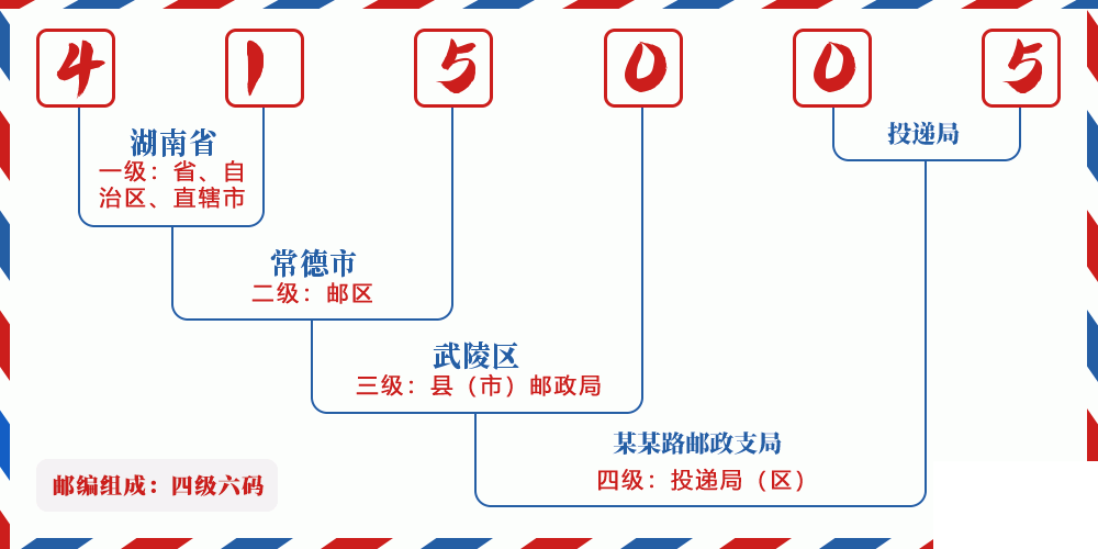 邮编415005含义