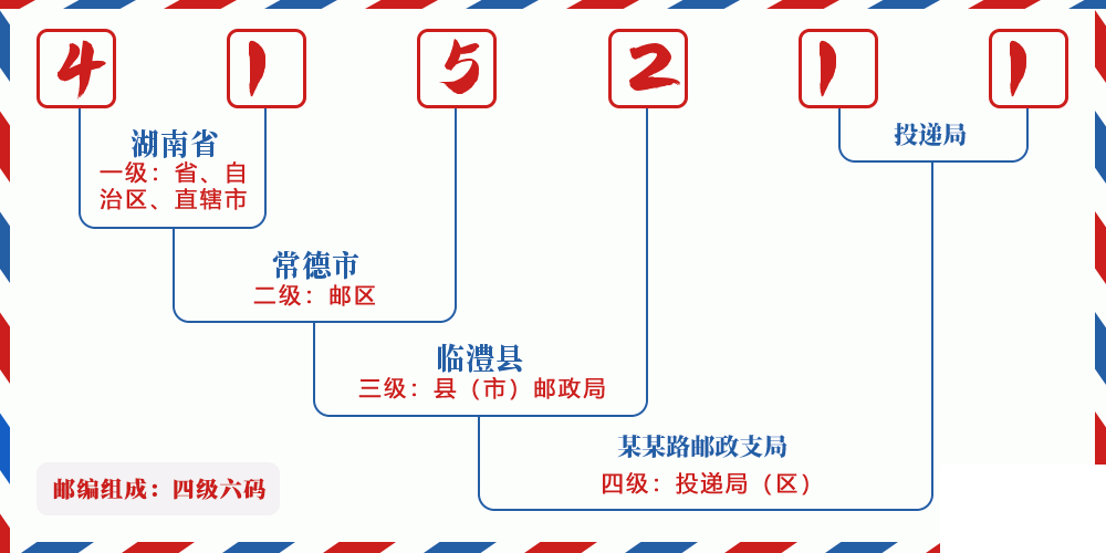 邮编415211含义