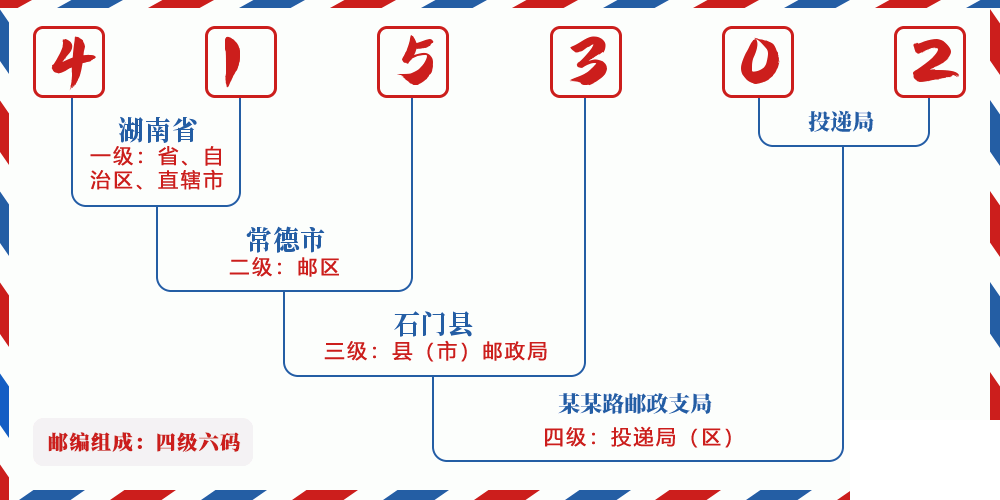 邮编415302含义