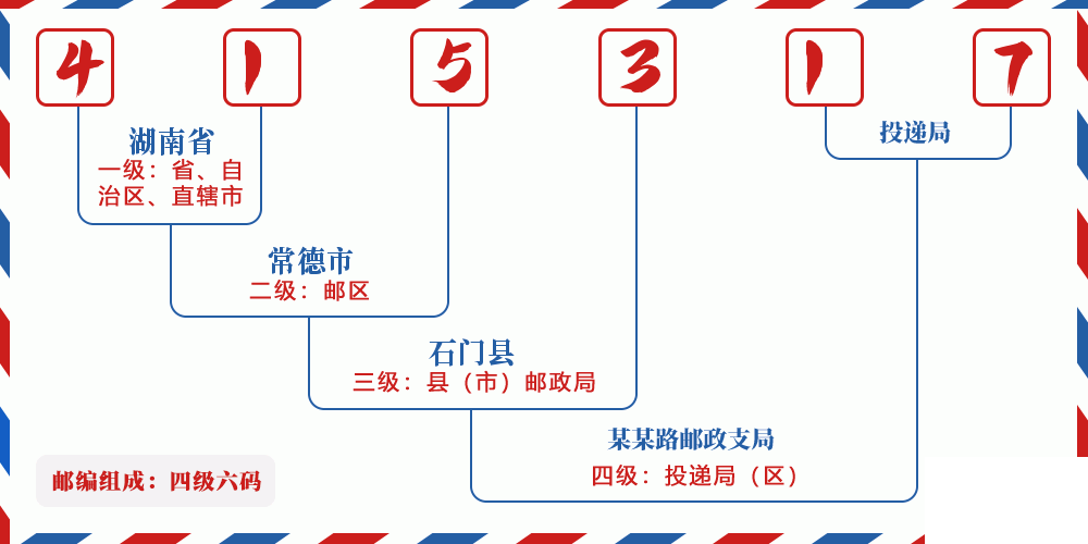 邮编415317含义