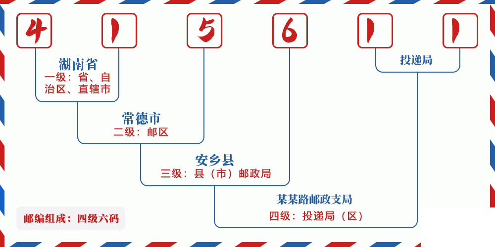 邮编415611含义