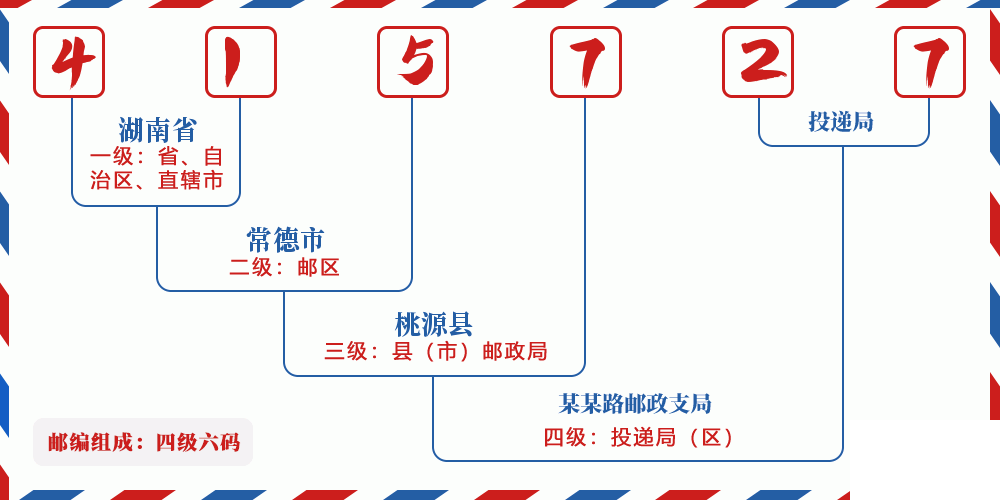 邮编415727含义