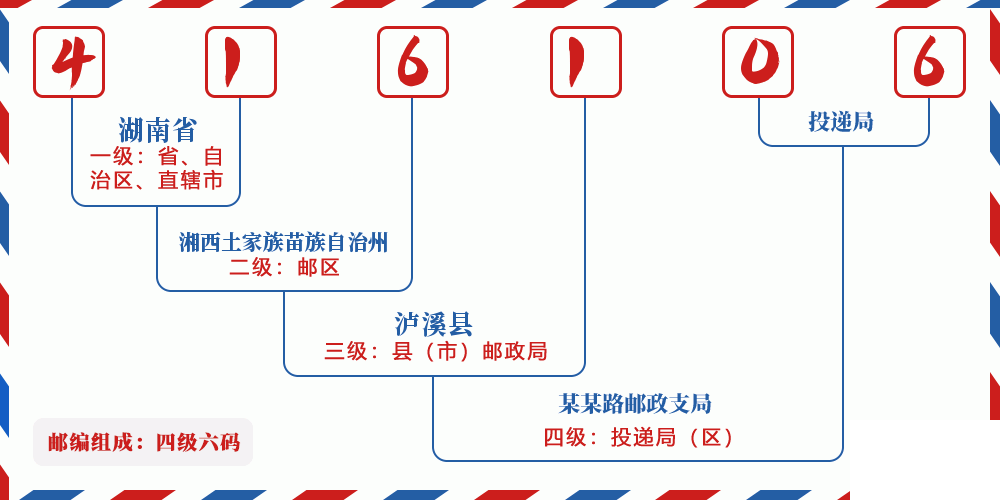 邮编416106含义