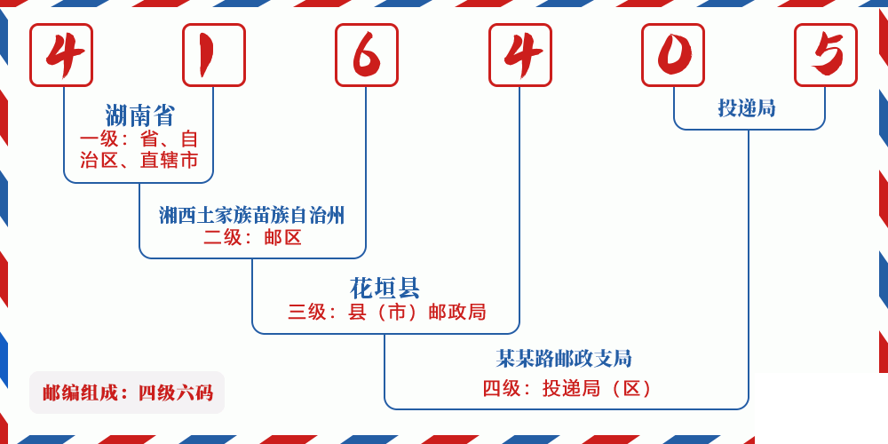 邮编416405含义