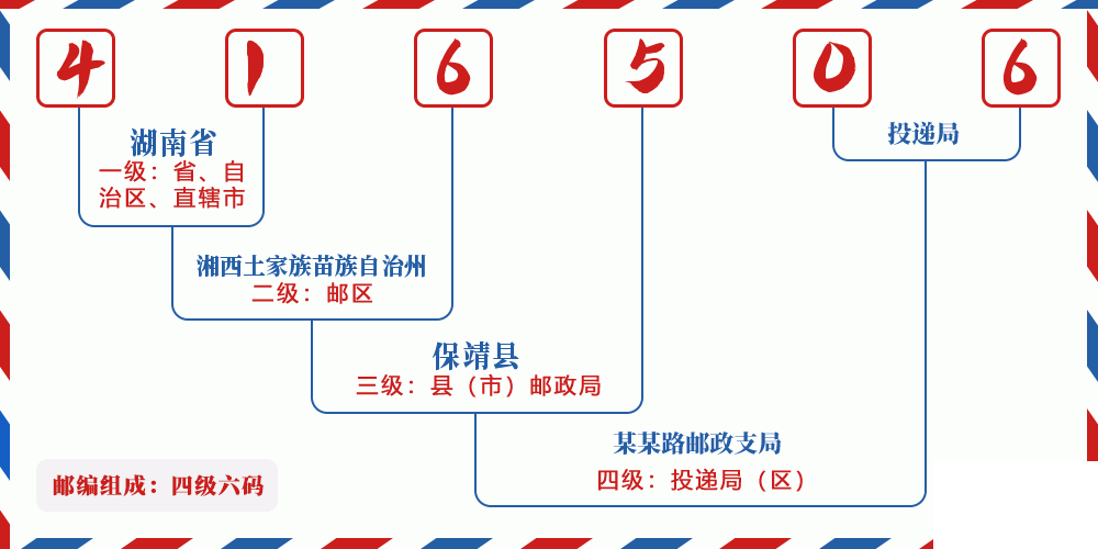 邮编416506含义