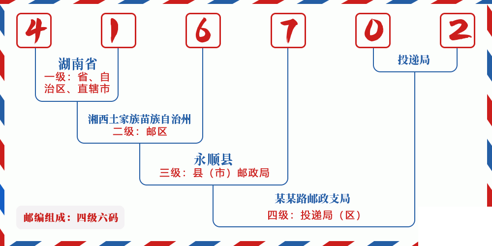 邮编416702含义