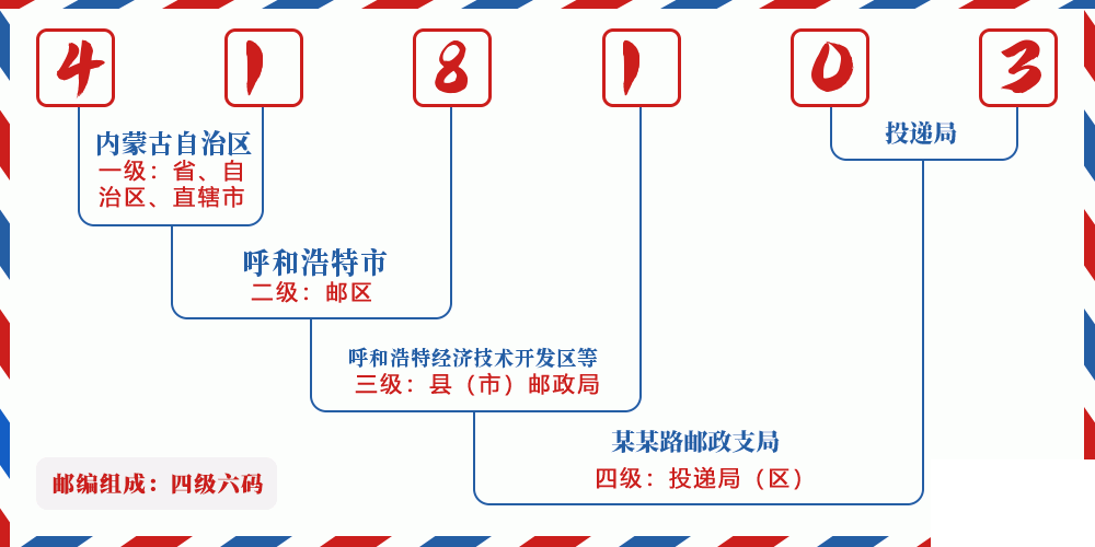 邮编418103含义