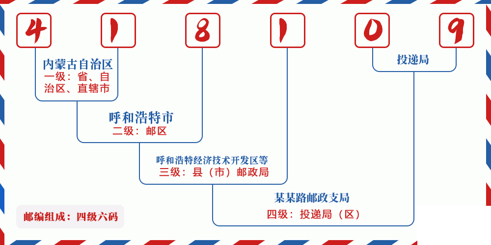 邮编418109含义