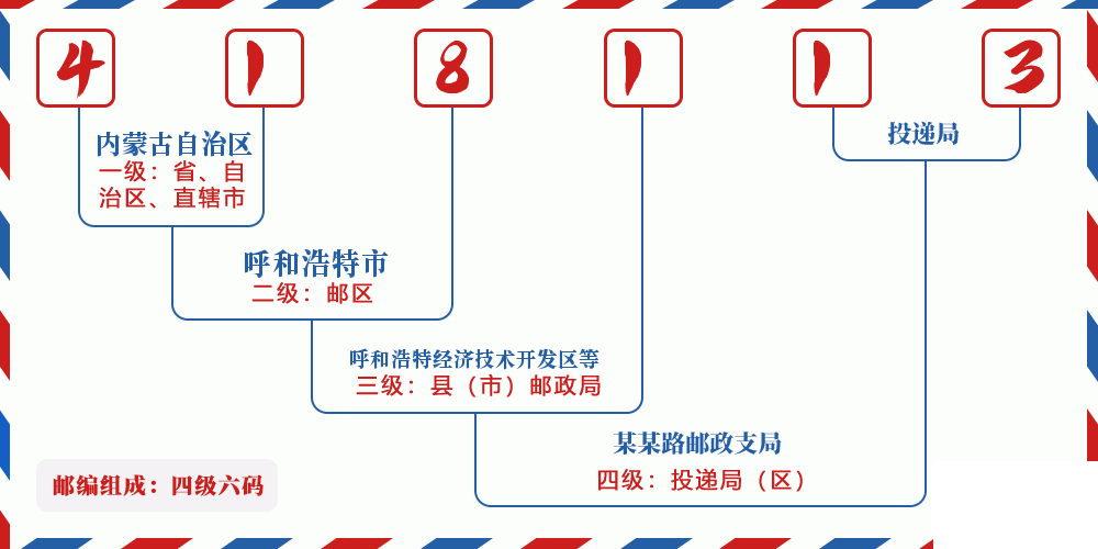 邮编418113含义