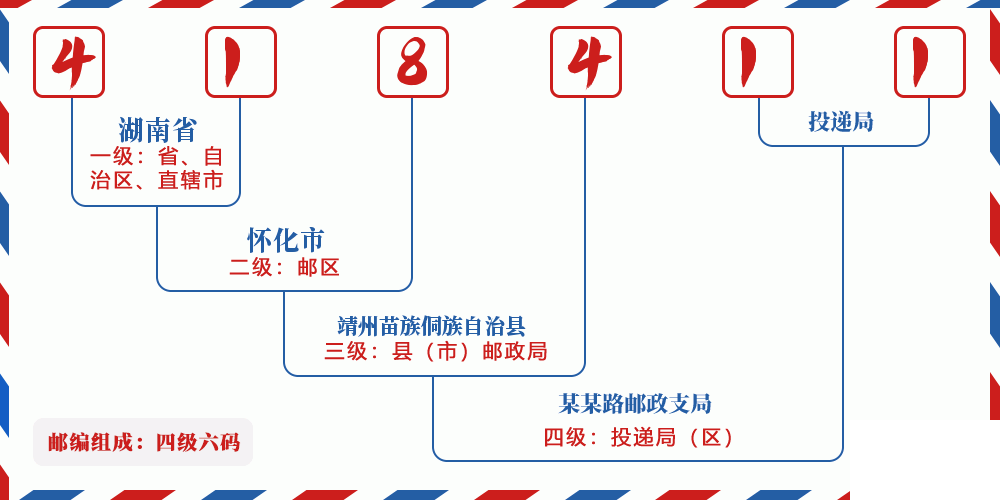 邮编418411含义
