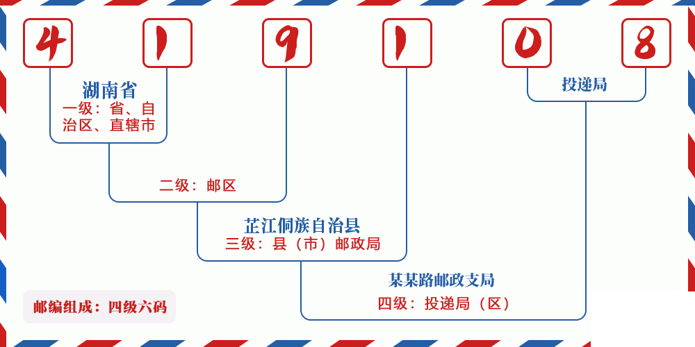 邮编419108含义