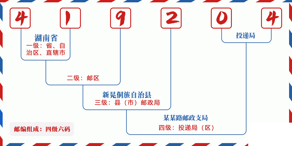 邮编419204含义