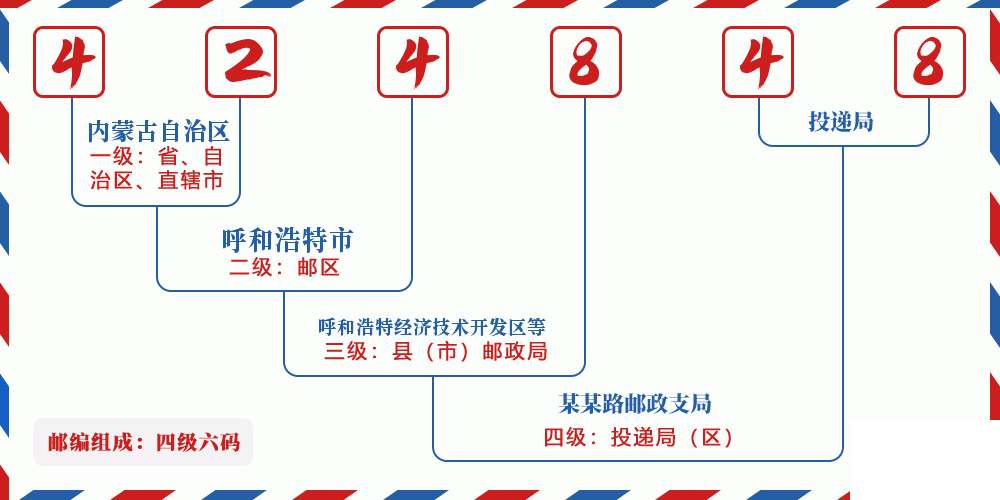 邮编424848含义