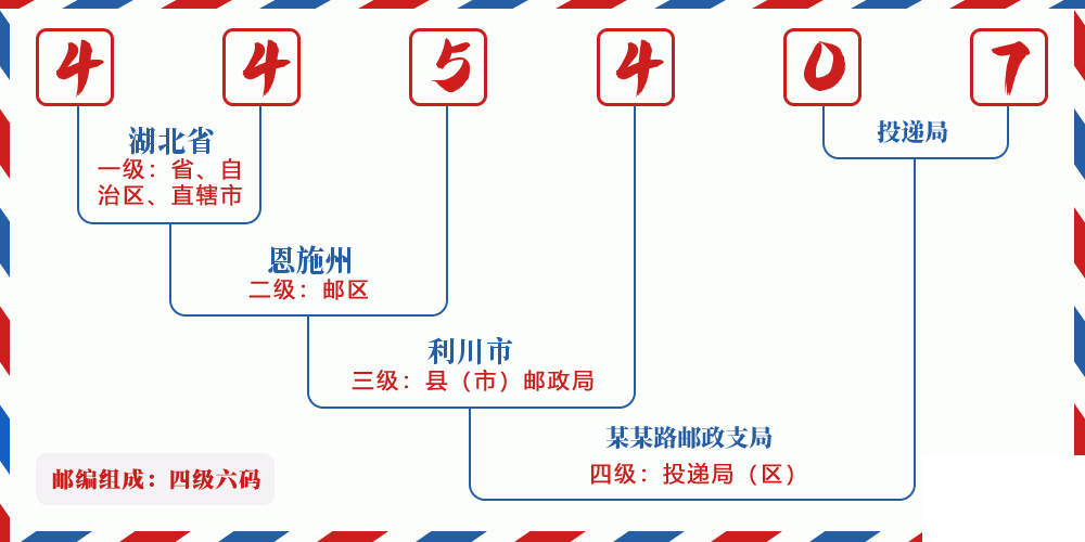 邮编445407含义