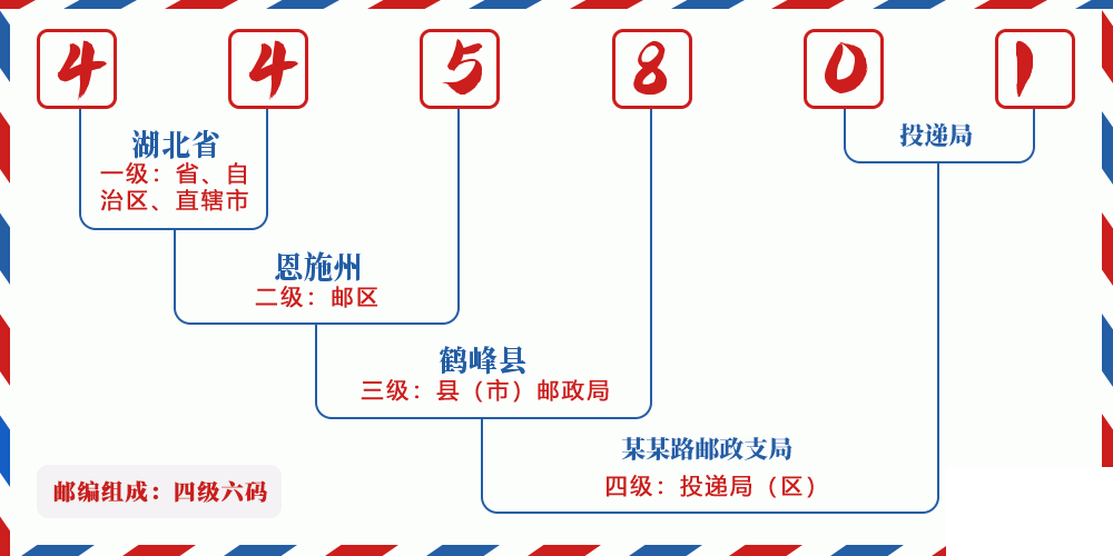 邮编445801含义