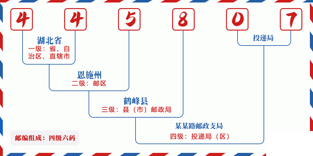 邮编445807含义