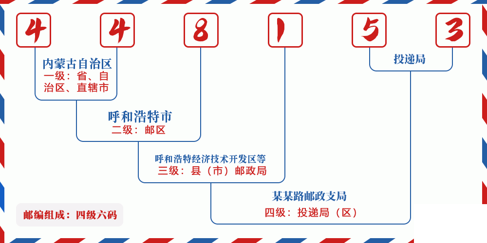 邮编448153含义