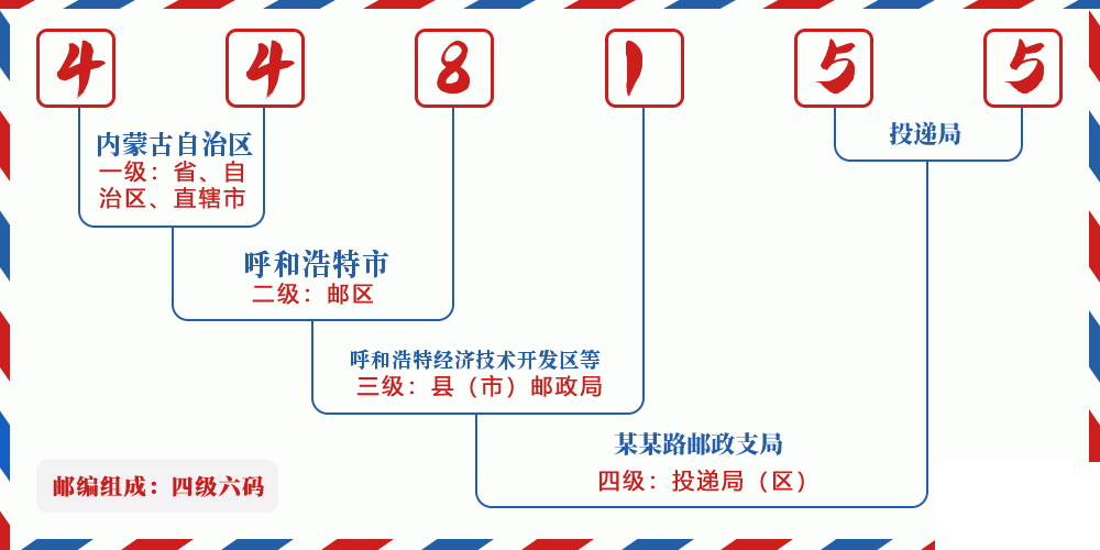 邮编448155含义
