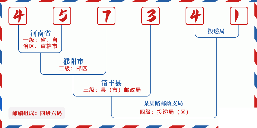 邮编457341含义