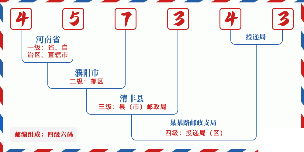 邮编457343含义